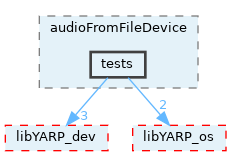src/devices/audioFromFileDevice/tests
