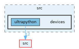 opt-modules/yarp-device-ultrapython/src/devices