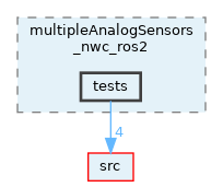 opt-modules/yarp-devices-ros2/src/devices/multipleAnalogSensors_nwc_ros2/tests