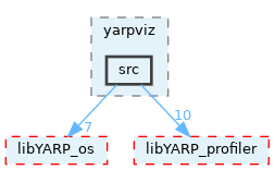 src/guis/yarpviz/src