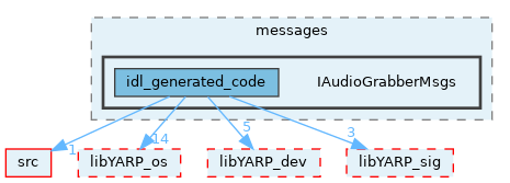 src/devices/messages/IAudioGrabberMsgs