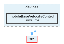 opt-modules/yarp-devices-ros/src/devices/mobileBaseVelocityControl_nws_ros