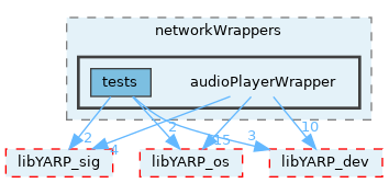 src/devices/networkWrappers/audioPlayerWrapper
