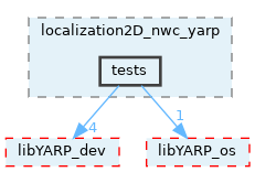 src/devices/networkWrappers/localization2D_nwc_yarp/tests