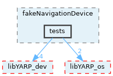 src/devices/fake/fakeNavigationDevice/tests