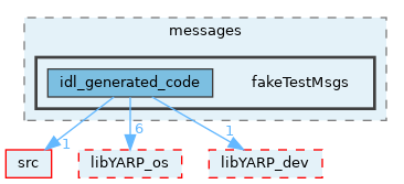 src/devices/messages/fakeTestMsgs
