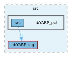src/libYARP_pcl