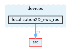 opt-modules/yarp-devices-ros/src/devices/localization2D_nws_ros
