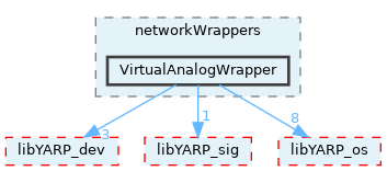 src/devices/networkWrappers/VirtualAnalogWrapper