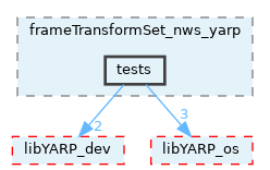 src/devices/networkWrappers/frameTransformSet_nws_yarp/tests