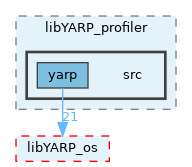 src/libYARP_profiler/src