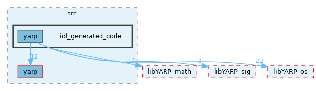 src/libYARP_dev/src/idl_generated_code