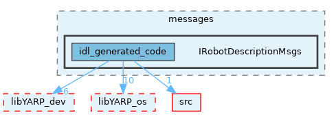 src/devices/messages/IRobotDescriptionMsgs