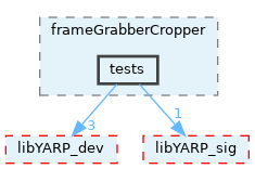 src/devices/frameGrabberCropper/tests