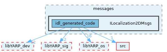 src/devices/messages/ILocalization2DMsgs