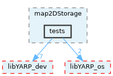 src/devices/map2DStorage/tests