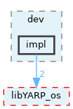 src/libYARP_dev/src/yarp/dev/impl