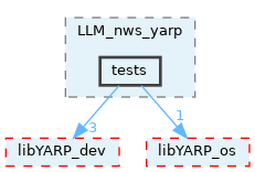 src/devices/networkWrappers/LLM_nws_yarp/tests