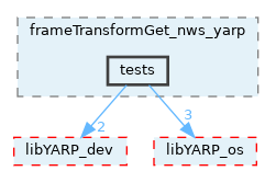 src/devices/networkWrappers/frameTransformGet_nws_yarp/tests