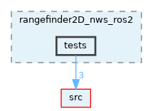 opt-modules/yarp-devices-ros2/src/devices/rangefinder2D_nws_ros2/tests