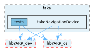 src/devices/fake/fakeNavigationDevice
