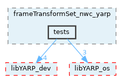 src/devices/networkWrappers/frameTransformSet_nwc_yarp/tests