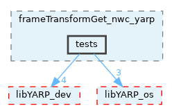 src/devices/networkWrappers/frameTransformGet_nwc_yarp/tests