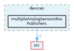 opt-modules/yarp-devices-ros/src/devices/multipleAnalogSensorsRosPublishers