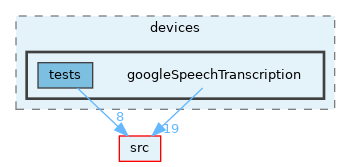 opt-modules/yarp-devices-google-cloud/src/devices/googleSpeechTranscription