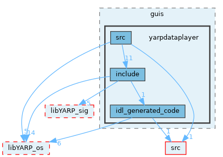 src/guis/yarpdataplayer
