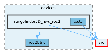 opt-modules/yarp-devices-ros2/src/devices/rangefinder2D_nws_ros2