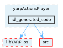 src/commands/yarpActionsPlayer/idl_generated_code