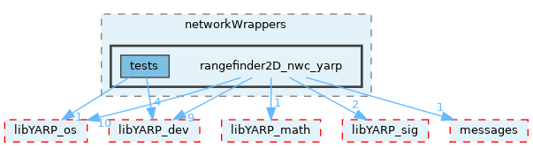 src/devices/networkWrappers/rangefinder2D_nwc_yarp