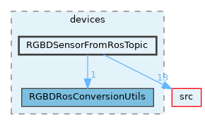 opt-modules/yarp-devices-ros/src/devices/RGBDSensorFromRosTopic