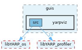 src/guis/yarpviz