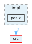src/libYARP_os/src/yarp/os/impl/posix