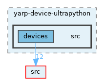 opt-modules/yarp-device-ultrapython/src