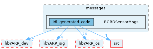src/devices/messages/RGBDSensorMsgs