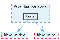 src/devices/fake/fakeChatBotDevice/tests