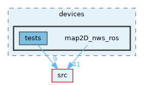 opt-modules/yarp-devices-ros/src/devices/map2D_nws_ros
