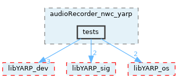 src/devices/networkWrappers/audioRecorder_nwc_yarp/tests