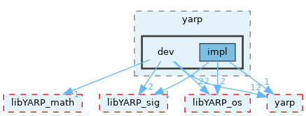 src/libYARP_dev/src/idl_generated_code/yarp/dev