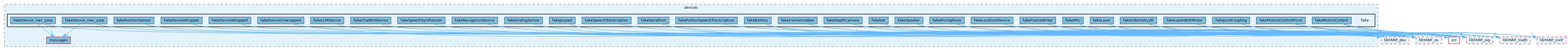 src/devices/fake