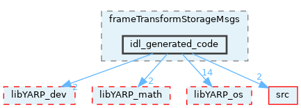 src/devices/messages/frameTransformStorageMsgs/idl_generated_code