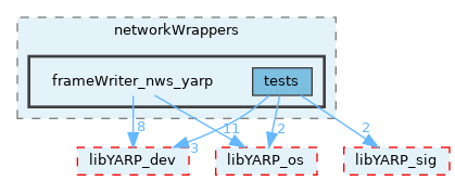 src/devices/networkWrappers/frameWriter_nws_yarp