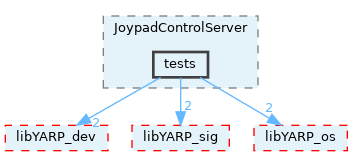 src/devices/networkWrappers/JoypadControlServer/tests