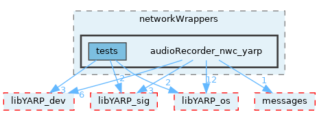 src/devices/networkWrappers/audioRecorder_nwc_yarp