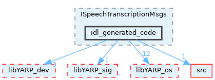 src/devices/messages/ISpeechTranscriptionMsgs/idl_generated_code