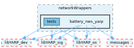 src/devices/networkWrappers/battery_nws_yarp