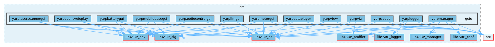 src/guis